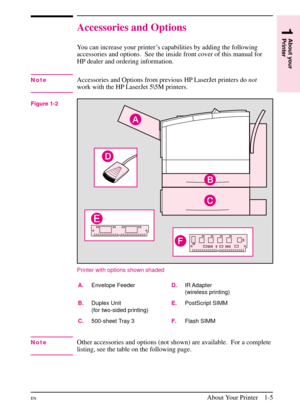 Page 17
Accessories and Options
You can increase your printer’s capabilities by adding the following
accessories and options.  See the inside front cover of this manual for
HP dealer and ordering information.
NoteAccessories and Options from previous HP LaserJet printers donot
work with the HP LaserJet 5\5M printers.
Printer with options shown shaded
A. Envelope Feeder D.IR Adapter
(wireless printing)
B. Duplex Unit
(for two-sided printing) E.
PostScript SIMM
C. 500-sheet Tray 3 F.Flash SIMM
NoteOther...