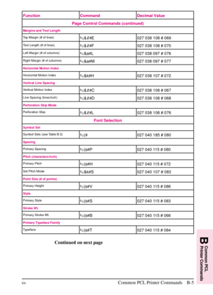 Page 165
Function Command Decimal ValuePage Control Commands (continued)
Margins and Text Length
Top Margin (# of lines)
?&l#E 027 038 108 # 069
Text Length (# of lines)?&l#F027 038 108 # 070
Left Margin (# of columns)?&a#L027 038 097 # 076
Right Margin (# of columns)?&a#M027 038 097 # 077
Horizontal Motion Index
Horizontal Motion Index
?&k#H027 038 107 # 072
Vertical Line Spacing
Vertical Motion Index
?&l#C027 038 108 # 067
Line Spacing (lines/inch)?&l#D027 038 108 # 068
Perforation Skip Mode
Perforation Skip...