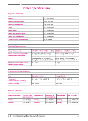 Page 168
Printer Specifications
Physical Dimensions
Height11.7 in. (297 mm)
Height of optional Tray 3 5.0 in. (129 mm)
Height of Duplex option 2.36 in. (60 mm)
Width 16.4 in. (415 mm)
Depth (body) 15.9 in. (403 mm)
Depth with optional Tray 3 18.4 in. (467 mm)
Depth with Duplex option 19.3 in. (488 mm)
Weight (without toner cartridge) 37 lb (16.8 kg)
Electrical Specifications
Power Requirements 100/127V (+/- 10%) 50/60Hz (+/- 2Hz) 220/240V (+/- 10%) 50 Hz (+/- 2Hz)
Power Consumption (typical for
LaserJet 5 and 5M...