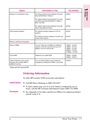 Page 19
Option Description or Use Part Number
Modular I/O and Network Cards HP JetDirect Multi-protocol Network Card withEthernet/IEEE802.3 10Base-T.
HP JetDirect Multi-protocol Network Card with
LocalTalk and Ethernet/IEEE802.3 10Base-T,
BNC, and DN8.
HP JetDirect Multi-protocol Network Card with
Token Ring (DB9 and RJ45). J2550A
J2552A *
J2555A
UNIX Interface Software HP JetDirect interface software for HP-UX systems. J2374C
HP JetDirect interface software for SunOS and
Solaris UNIX systems. J2375C
Memory,...