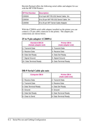 Page 190
Hewlett-Packard offers the following serial cables and adapter for use
with the HP 5/5M Printers:
With the C2809A serial cable adapter installed on the printer you can
connect a 25-pin cable connector to the printer. The adapter pin
connections are shown below.
25 to 9 pin adapter (C2809A)
DB-9 Serial Cable pin outs
HP Part Number Description
C2932A 9 to 9-pin M/F RS-232 Serial Cable, 3m
C2933A 9 to 25-pin M/F RS-232 Serial Cable, 3m
C2809A 9 to 25-pin M/F Serial Cable Adapter
Standard DB-25
(female...