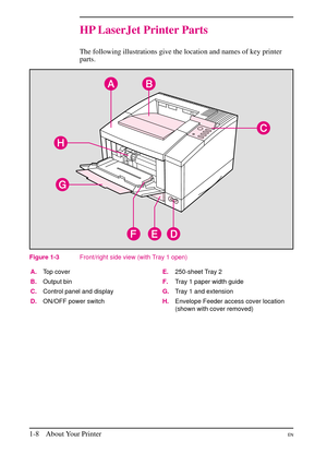 Page 20
HP LaserJet Printer Parts
The following illustrations give the location and names of key printer
parts.
A.Top cover E.250-sheet Tray 2
B. Output bin F.Tray 1 paper width guide
C. Control panel and display G.Tray 1 and extension
D. ON/OFF power switch H.Envelope Feeder access cover location
(shown with cover removed)
Figure 1-3 Front/right side view (with Tray 1 open)
1-8 About Your PrinterEN 