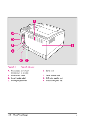 Page 22
A.Rear access cover latch
(press down to release) E.
Serial port
B. Rear access cover F.Serial Infrared port
C. Serial number label G.Bi-Tronics parallel port
D. Power plug connector H.Modular I/O (MIO) slot
Figure 1-5 Rear/left side view
1-10 About Your PrinterEN 