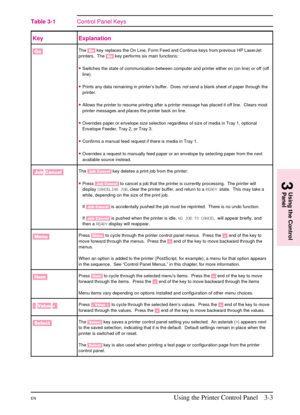 Page 35
Key Explanation
[Go]
The[Go] key replaces the On Line, Form Feed and Continue keys from previous HP LaserJet
printers. The [Go]key performs six main functions:
•Switches the state of communication between computer and printer either on (on line) or off (off
line).
•Prints any data remaining in printer’s buffer. Doesnotsend a blank sheet of paper through the
printer.
•Allows the printer to resume printing after a printer message has placed it off line. Clears most
printer messages and places the printer...