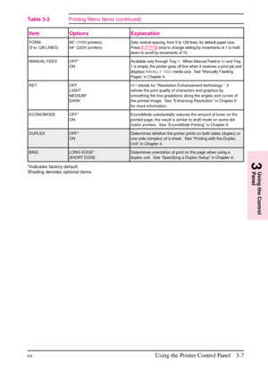 Page 39
Item Options Explanation
FORM
(5 to 128 LINES)60* (110V printers)
64* (220V printers) Sets vertical spacing, from 5 to 128 lines, for default paper size.
Press
[- Value +] once to change setting by increments of 1 or hold
down to scroll by increments of 10.
MANUAL FEED OFF* ON Available only through Tray 1. When Manual Feed is
ONand Tray
1 is empty, the printer goes off line when it receives a print job and
displays MANUALLY FEED
media size. See “Manually Feeding
Pages” in Chapter 4.
RET OFF LIGHT...