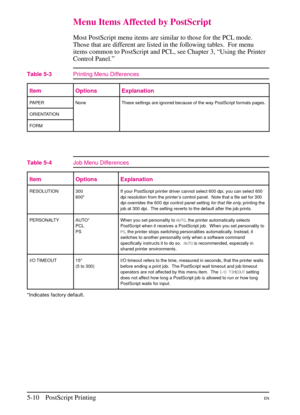 Page 92
Menu Items Affected by PostScript
Most PostScript menu items are similar to those for the PCL mode.
Those that are different are listed in the following tables. For menu
items common to PostScript and PCL, see Chapter 3, “Using the Printer
Control Panel.”
Item Options Explanation
PAPER None These settings are ignored because of the way PostScript formats pages.
ORIENTATION
FORM
Table 5-3Printing Menu Differences
Item Options Explanation
RESOLUTION 300600*If your PostScript printer driver cannot select...