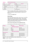 Page 164
Point size (or pitch) is another variable. In the following example,
“12U” has been filled in for the PC-850 symbol set and “12v” for the
point size. This printer command would select a 12 point Univers
Medium font.
?(12U?(s1\f12v0s0b4148T
Setup Strings
Some software applications, like older versions of Lotus 1-2-3 for DOS,
require setup strings with PCL printer commands.  In the following
example, the Lotus escape charter (\) is shown.  This setup string
would be used to change the orientation to...