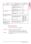 Page 19
Option Description or Use Part Number
Modular I/O and Network Cards HP JetDirect Multi-protocol Network Card withEthernet/IEEE802.3 10Base-T.
HP JetDirect Multi-protocol Network Card with
LocalTalk and Ethernet/IEEE802.3 10Base-T,
BNC, and DN8.
HP JetDirect Multi-protocol Network Card with
Token Ring (DB9 and RJ45). J2550A
J2552A *
J2555A
UNIX Interface Software HP JetDirect interface software for HP-UX systems. J2374C
HP JetDirect interface software for SunOS and
Solaris UNIX systems. J2375C
Memory,...