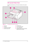 Page 20
HP LaserJet Printer Parts
The following illustrations give the location and names of key printer
parts.
A.Top cover E.250-sheet Tray 2
B. Output bin F.Tray 1 paper width guide
C. Control panel and display G.Tray 1 and extension
D. ON/OFF power switch H.Envelope Feeder access cover location
(shown with cover removed)
Figure 1-3 Front/right side view (with Tray 1 open)
1-8 About Your PrinterEN 