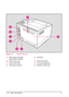 Page 22
A.Rear access cover latch
(press down to release) E.
Serial port
B. Rear access cover F.Serial Infrared port
C. Serial number label G.Bi-Tronics parallel port
D. Power plug connector H.Modular I/O (MIO) slot
Figure 1-5 Rear/left side view
1-10 About Your PrinterEN 