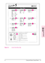 Page 37
Figure 3-2Control Panel Menu Map
3
Using the Control
Panel
ENUsing the Printer Control Panel 3-5 