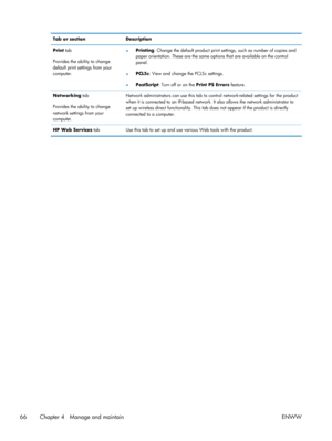 Page 78Tab or sectionDescription
Print  tab
Provides the ability to change
default print settings from your
computer. ●
Printing
: Change the default product print setti ngs, such as number of copies and
paper orientation. These are the same opti ons that are available on the control
panel.
● PCL5c
: View and change the PCL5c settings.
● PostScript
: Turn off or on the  Print PS Errors feature.
Networking  tab
Provides the ability to change
network settings from your
computer. Network administrators can use...