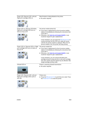 Page 77ENWWC-4
Power LED, Resume LED, Left and 
Right print cartridge LEDs on.New firmware is being flashed to the printer.
No action required.
Power LED on, Resume LED blinks, 
Right print cartridge LED turns on 
twice as long as off.Ink service module almost full.
If you have a replacement for the ink service module, 
replace it immediately by following the instructions that 
come with it.
Otherwise, visit www.hp.com/support/dj450 or see 
Customer Support to get a replacement.
In the meantime, you can...