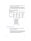 Page 31ENWW4-2
Do not load more than 45 sheets of plain paper or a stack of paper more 
than 0.18 in (4.5 mm) thick into the input tray.
Insert media vertically (portrait orientation). If you want to print horizontally 
(landscape orientation), make the selection through your printer driver.
If you are having media feed problems, see Solving media feed problems.
Minimum printing margins
The document margins must match (or exceed) these minimum margin settings 
in portrait orientation:
Loading print media
You...