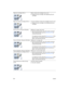 Page 76C-3ENWW
Right print cartridge LED on. Black or photo print cartridge is low on ink.
Replace the print cartridge. See Replacing the print 
cartridges.
Right and Left print cartridge LEDs on. Tri-color and black or photo print cartridges are low on ink.
Replace the print cartridges. See Replacing the print 
cartridges.
Power LED off, Resume LED blinks. Media jam or paper motor stall.
Clear the jammed paper. See Print media is jammed. 
After clearing the jam, press the R
ESUME BUTTON to 
continue the...