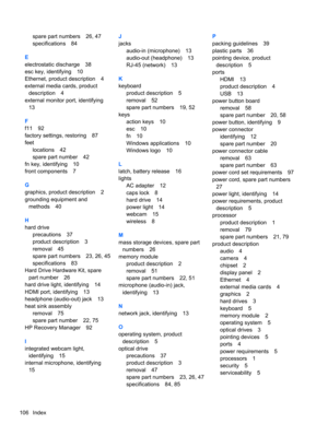 Page 114spare part numbers 26, 47
specifications 84
E
electrostatic discharge 38
esc key, identifying 10
Ethernet, product description 4
external media cards, product
description 4
external monitor port, identifying
13
F
f11 92
factory settings, restoring 87
feet
locations 42
spare part number 42
fn key, identifying 10
front components 7
G
graphics, product description 2
grounding equipment and
methods 40
H
hard drive
precautions 37
product description 3
removal 45
spare part numbers 23, 26, 45
specifications...