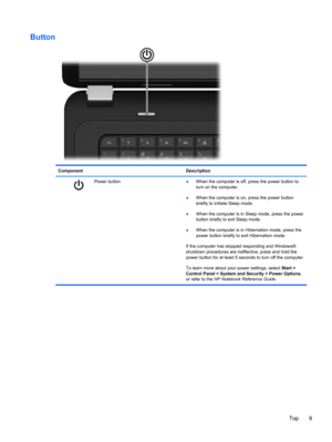 Page 17Button
Component Description
 
Power button
●When the computer is off, press the power button to
turn on the computer.
●When the computer is on, press the power button
briefly to initiate Sleep mode.
●When the computer is in Sleep mode, press the power
button briefly to exit Sleep mode.
●When the computer is in Hibernation mode, press the
power button briefly to exit Hibernation mode.
If the computer has stopped responding and Windows®
shutdown procedures are ineffective, press and hold the
power button...