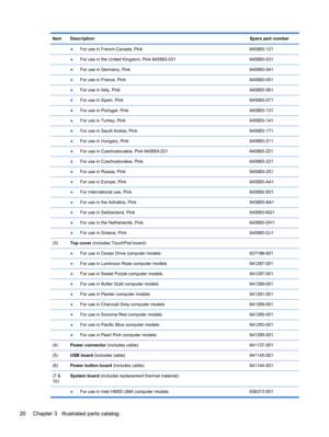 Page 28Item DescriptionSpare part number
 
●For use in French Canada, Pink 645893-121
 
●For use in the United Kingdom, Pink 645893-031 645893-031
 ●For use in Germany, Pink 645893-041
 
●For use in France, Pink 645893-051
 
●For use in Italy, Pink 645893-061
 ●For use in Spain, Pink 645893-071
 
●For use in Portugal, Pink 645893-131
 
●For use in Turkey, Pink 645893-141
 ●For use in Saudi Arabia, Pink 645893-171
 
●For use in Hungary, Pink 645893-211
 
●For use in Czechoslovakia, Pink 645893-221 645893-221...