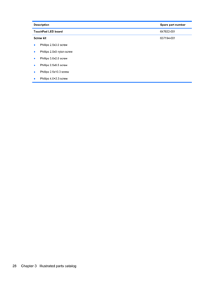 Page 36DescriptionSpare part number
TouchPad LED board647622-001
Screw kit
●Phillips 2.5x3.0 screw
●Phillips 2.5x5 nylon screw
●Phillips 3.0x2.0 screw
●Phillips 2.5x6.5 screw
●Phillips 2.5x10.3 screw
●Phillips 4.0×2.5 screw637194-001
28 Chapter 3   Illustrated parts catalog 