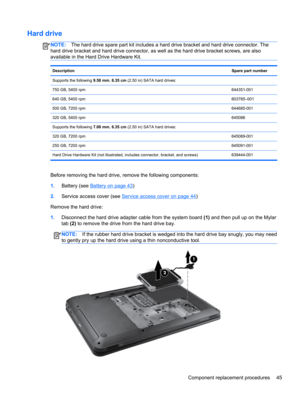 Page 53Hard drive
NOTE:The hard drive spare part kit includes a hard drive bracket and hard drive connector. The
hard drive bracket and hard drive connector, as well as the hard drive bracket screws, are also
available in the Hard Drive Hardware Kit.
DescriptionSpare part number
Supports the following 9.50 mm, 6.35 cm (2.50 in) SATA hard drives:
750 GB, 5400 rpm644351-001
640 GB, 5400 rpm603785–001
500 GB, 7200 rpm644685-001
320 GB, 5400 rpm645086
Supports the following 7.00 mm, 6.35 cm (2.50 in) SATA hard...