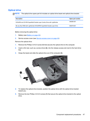 Page 55Optical drive
NOTE:The optical drive spare part kit includes an optical drive bezel and optical drive bracket.
DescriptionSpare part number
DVD±RW and CD-RW SuperMulti Double-Layer Combo Drive with LightScribe636380-001
Blu-ray Disc ROM with LightScribe DVD±R/RW SuperMulti Double-Layer Drive 636379-001
Before removing the optical drive:
1.Battery (see 
Battery on page 43)
2.Service access cover (see 
Service access cover on page 44)
Remove the optical drive:
1.Remove the Phillips 3.0×2.5 screw (1) that...