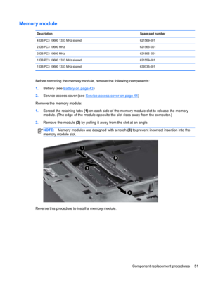 Page 59Memory module
Description Spare part number
4 GB PC3 10600 1333 MHz shared 621569-001
2 GB PC3 10600 MHz 621566–001
2 GB PC3 10600 MHz 621565–001
1 GB PC3 10600 1333 MHz shared 621559-001
1 GB PC3 10600 1333 MHz shared 639736-001
Before removing the memory module, remove the following components:
1.Battery (see 
Battery on page 43)
2.Service access cover (see 
Service access cover on page 44)
Remove the memory module:
1.Spread the retaining tabs (1) on each side of the memory module slot to release the...