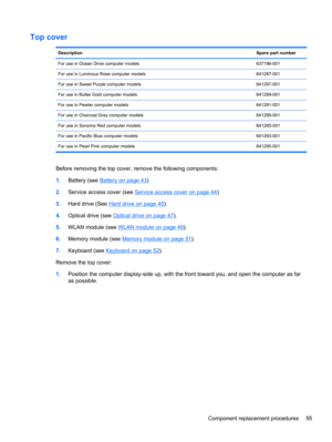 Page 63Top cover
DescriptionSpare part number
For use in Ocean Drive computer models 637196-001
For use in Luminous Rose computer models 641287-001
For use in Sweet Purple computer models 641297-001
For use in Butter Gold computer models 641299-001
For use in Pewter computer models 641291-001
For use in Charcoal Grey computer models 641289-001
For use in Sonoma Red computer models 641285-001
For use in Pacific Blue computer models 641293-001
For use in Pearl Pink computer models 641295-001
Before removing the...