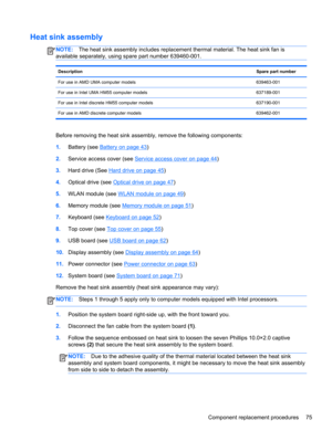 Page 83Heat sink assembly
NOTE:The heat sink assembly includes replacement thermal material. The heat sink fan is
available separately, using spare part number 639460-001.
DescriptionSpare part number
For use in AMD UMA computer models 639463-001
For use in Intel UMA HM55 computer models 637189-001
For use in Intel discrete HM55 computer models 637190-001
For use in AMD discrete computer models 639462-001
Before removing the heat sink assembly, remove the following components:
1.Battery (see 
Battery on page...