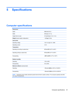 Page 895 Specifications
Computer specifications
Dimensions
Depth24.5 cm (9.6 in)
Width37.4 cm (14.7 in)
Height (front to rear)3.1 to 3.6 cm (1.2 to 1.4 in)
Weight (lowest weight configuration) < 2.5 kg (5.5 lbs)
Input power
Operating voltage 18.5 V dc @ 3.5 A - 65W
Operating current 3.5 A
Temperature
Operating (not writing to optical disc)0°C to 35°C (32°F to 95°F)
Operating (writing to optical disc)5°C to 35°C (41°F to 95°F)
Nonoperating-20°C to 60°C (-4°F to 140°F)
Relative humidity
Operating 10% to 90%...