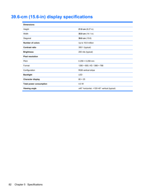 Page 9039.6-cm (15.6-in) display specifications
Dimensions
Height21.0 cm (8.27 in)
Width35.9 cm (14.1 in)
Diagonal39.6 cm (15.6)
Number of colorsUp to 16.8 million
Contrast ratio300:1 (typical)
Brightness200 nits (typical)
Pixel resolution
Pitch 0.259 × 0.259 mm
Format 1280 × 800; HD: 1366 × 768
Configuration RGB vertical stripe
BacklightLED
Character display80 × 25
Total power consumption4.0 W
Viewing angle±40° horizontal, +120/-40° vertical (typical)
82 Chapter 5   Specifications 