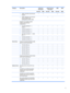 Page 11Category Description Intel® 2nd
GenerationIntel® Previous
GenerationAMD AMD
   Discrete UMA Discrete UMA Discrete UMA
 
●DDR3-1333 MHz Dual Channel
Support√√  √√
 
●DDR3-1066 MHz Dual Channel
Support (DDR3-1333
downgraded to DDR3-1066)  √√  
  Supports up to 8 GB of system
memory in the following
configurations:      
 
●6144 MB (4096 MB × 1 +
2048×1)√√√√√√
 
●4096 MB (4096 MB × 1)√√√√√√
 ●4096 MB (2048 MB × 2)√√√√√√
 
●3072 MB (1024 MB × 1 + 2048
MB × 1)√√√√√√
 
●2048 MB (2048 MB × 1)√√√√√√
 
●2048 MB...