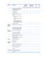 Page 13Category Description Intel® 2nd
GenerationIntel® Previous
GenerationAMD AMD
   Discrete UMA Discrete UMA Discrete UMA
  Hot plug/unplug with auto-detect for
correct output to wide-aspect vs.
standard aspect video√√√√√√
 RJ-45 (Ethernet)√√√√√√
  Three USB 2.0 ports√√√√√√
  VGA (Dsub 15-pin) supporting the
following:
●2048×1056 external resolution
@ 75Hz
●1920×1200 external resolution
@ 60Hz
●HDMI v1.4 supporting: up to
1080p, 1920x1200 @ 60Hz and
1920x1200 @ 60Hz DVI Mode√√√√√√
  AC Smart Pin...