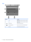 Page 18Keys
Component Description
(1) esc key Displays system information when pressed in combination
with the fn key
(2) fn key Displays system information when pressed in combination
with the esc key
(3)
Windows logo key Displays the Windows Start menu
(4)
Windows applications key Displays a shortcut menu for items beneath the pointer
(5)  Action keys Execute frequently used system functions
10 Chapter 2   External component identification 