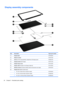 Page 32Display assembly components
Item DescriptionSpare part number
(1)Display bezel637188-001
(2)Webcam module637197-001
(3)39.6-cm (15.6-in) high-definition, BrightView LED display panel  647623-001
(4)Display bracket (with hinges) 637191-001
(5)Display hinge covers 641142-001
(6)Display cable (included in the Display Cable Kit) 641136-001
(7)Wireless antenna (includes wireless antenna transceivers and cable) 637185-001
(8)Display back cover (includes logo):  
 
●For use in Ocean Drive computer models...