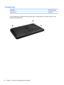 Page 50Computer feet
DescriptionSpare part number
Rubber Feet Kit639455-001
The computer feet are adhesive-backed rubber pads. The feet attach to the base enclosure in the
locations illustrated below.
42 Chapter 4   Removal and replacement procedures 