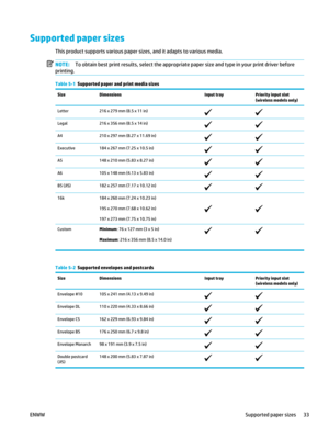 Page 47Supported paper sizes
This product supports various paper sizes, and it adapts to various media.
NOTE:To obtain best print results, select the appropriate paper size and type in your print driver before
printing.
Table 5-1   Supported paper and print media sizes
Size Dimensions Input trayPriority input slot
(wireless models only)
Letter 216 x 279 mm (8.5 x 11 in)
Legal216 x 356 mm (8.5 x 14 in)
A4 210 x 297 mm (8.27 x 11.69 in)
Executive 184 x 267 mm (7.25 x 10.5 in)
A5148 x 210 mm (5.83 x 8.27 in)
A6105...