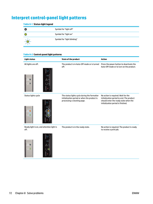 Page 86Interpret control-panel light patterns
Table 8-1  Status-light legend
Symbol for light off
Symbol for light on
Symbol for light blinking
Table 8-2  Control-panel light patterns
Light status State of the product Action
All lights are off.
The product is in Auto-Off mode or is turned
off. Press the power button to deactivate the
Auto-Off mode or to turn on the product.
Status lights cycle
The status lights cycle during the formatter
initialization period or when the product is
processing a cleaning page....