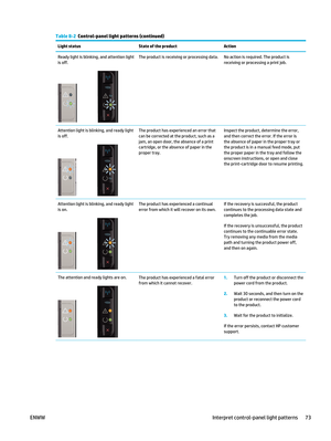 Page 87Table 8-2  Control-panel light patterns (continued)
Light status State of the product Action
Ready light is blinking, and attention light
is off.
The product is receiving or processing da ta. No action is required. The product is
receiving or processing a print job.
Attention light is blinking, and ready light
is off.
The product has experienced an error that
can be corrected at the product, such as a
jam, an open door, the absence of a print
cartridge, or the absence of paper in the
proper tray. Inspect...