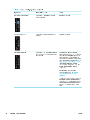 Page 88Table 8-2  Control-panel light patterns (continued)
Light status State of the product Action
The wireless light is blinking.
The product is attempting to locate a
wireless network. No action is required.
The wireless light is on.
The product is connected to a wireless
network. No action is required.
The wireless light is off.
The product is not connected to a network,
and the wireless unit in the product might
be turned off. If the light is off, the product is not
connected to the network and the...