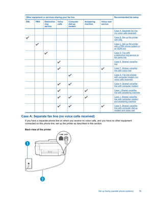 Page 81Other equipment or services sharing your fax line Recommended fax setup
DSL PBX Distinctiveringservice
VoicecallsComputerdial-upmodem
AnsweringmachineVoice mailservice
           Case A: Separate fax line(no voice calls received)
          Case B: Set up the printerwith DSL
        Case C: Set up the printerwith a PBX phone system oran ISDN line
        Case D: Fax witha distinctive ring service onthe same line
       Case E: Shared voice/faxline
     Case F: Shared voice/faxline with voice mail...