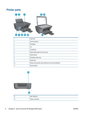 Page 8Printer parts
1Input tray
2Input tray guard
3Cartridges
4Lid
5Lid-backing
6Paper-width guide for the input tray
7Control panel
8Cartridge access door
9Output tray
10Output tray extender (also referred to as the tray extender)
11Scanner glass
12Rear USB port
13Power connection.
4 Chapter 2   Get to know the HP Deskjet 2540 series ENWW 