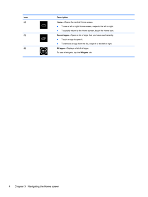Page 8Icon Description
(4)
Home—Opens the central Home screen.
●To see a left or right Home screen, swipe to the left or right.
●To quickly return to the Home screen, touch the Home icon.
(5)
Recent apps—Opens a list of apps that you have used recently.
●Touch an app to open it.
●To remove an app from the list, swipe it to the left or right.
(6)
All apps—Displays a list of all apps.
To see all widgets, tap the Widgets tab.
4 Chapter 3   Navigating the Home screen 