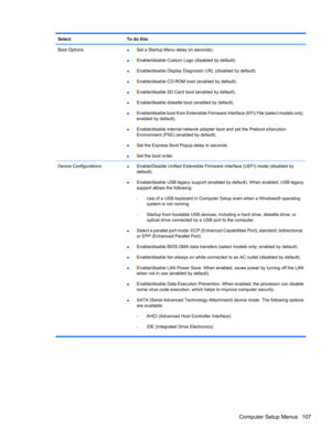 Page 117SelectTo do this
Boot Options●Set a Startup Menu delay (in seconds).
●Enable/disable Custom Logo (disabled by default).
●Enable/disable Display Diagnostic URL (disabled by default).
●Enable/disable CD-ROM boot (enabled by default).
●Enable/disable SD Card boot (enabled by default).
●Enable/disable diskette boot (enabled by default).
●Enable/disable boot from Extensible Firmware Interface (EFI) File (select models only;
enabled by default).
●Enable/disable internal network adapter boot and set the Preboot...