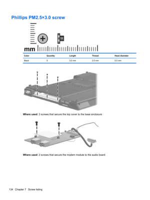 Page 144Phillips PM2.5×3.0 screw
ColorQuantityLengthThreadHead diameter
Black 5 3.0 mm 2.5 mm 5.0 mm
Where used: 3 screws that secure the top cover to the base enclosure
Where used: 2 screws that secure the modem module to the audio board
134 Chapter 7   Screw listing 