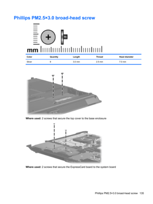 Page 145Phillips PM2.5×3.0 broad-head screw
ColorQuantityLengthThreadHead diameter
Silver 9 3.0 mm 2.5 mm 7.0 mm
Where used: 2 screws that secure the top cover to the base enclosure
Where used: 2 screws that secure the ExpressCard board to the system board
Phillips PM2.5×3.0 broad-head screw 135 