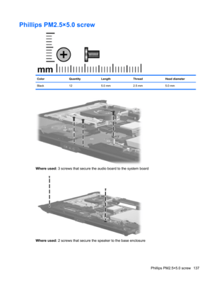 Page 147Phillips PM2.5×5.0 screw
ColorQuantityLengthThreadHead diameter
Black 12 5.0 mm 2.5 mm 5.0 mm
Where used: 3 screws that secure the audio board to the system board
Where used: 2 screws that secure the speaker to the base enclosure
Phillips PM2.5×5.0 screw 137 