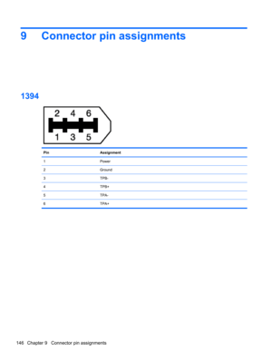 Page 1569 Connector pin assignments
1394
PinAssignment
1Power
2Ground
3TPB-
4TPB+
5TPA-
6 TPA+
146 Chapter 9   Connector pin assignments 