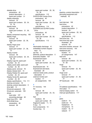 Page 172diskette drive
precautions 40
product description 4
spare part number 31
display assembly
removal 75
spare part numbers 20,  34,
37,  75
display bezel
removal 78
spare part numbers 21,  36,
79
display component recycling 155
display hinge
removal 79
spare part number 22,  36,
80
display hinge cover
removal 77
spare part number 21,  36,
77
display inverter
removal 49
spare part numbers 22,  34,
38,  49
Display Logo Kit, spare part
number 22,  33
display panel cable, spare part
number 22,  36
display...