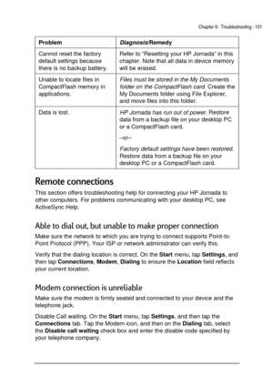 Page 105Chapter 9 | Troubleshooting | 101 
 
 
Problem Diagnosis/Remedy 
Cannot reset the factory 
default settings because 
there is no backup battery. Refer to “Resetting your HP Jornada” in this 
chapter. Note that all data in device memory 
will be erased. 
Unable to locate files in 
CompactFlash memory in 
applications. Files must be stored in the My Documents 
folder on the CompactFlash card. Create the 
My Documents folder using File Explorer, 
and move files into this folder. 
Data is lost. 
HP Jornada...