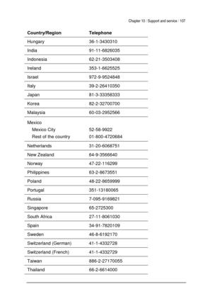 Page 111Chapter 10 | Support and service  | 107 
 
 
Telephone  
36-1-3430310  
India   91-11-6826035  
Indonesia   62-21-3503408  
Ireland   353-1-6625525  
Israel   972-9-9524848  
Italy   39-2-26410350  
Japan   81-3-33358333  
Korea   82-2-32700700  
Malaysia   60-03-2952566  
Mexico   Mexico City 
Rest of the country   
52-58-9922 
01-800-4720684 
Netherlands   31-20-6068751  
New Zealand   64-9-3566640 
Norway   47-22-116299  
Philippines   63-2-8673551  
Poland   48-22-8659999  
Portugal   351-13180065...